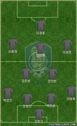 South Korea Formation 2023