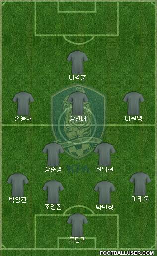 South Korea Formation 2023