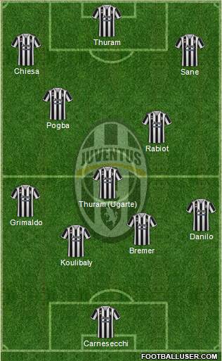 Juventus Formation 2023