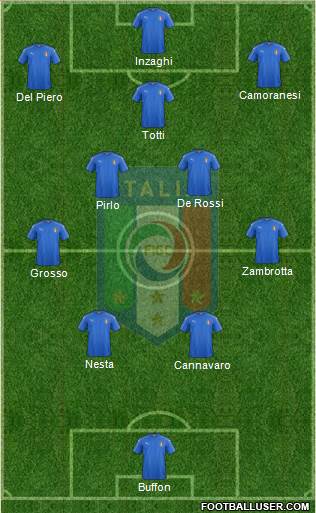 Italy Formation 2023