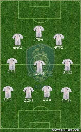 South Korea Formation 2023