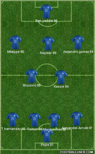 Chelsea Formation 2023