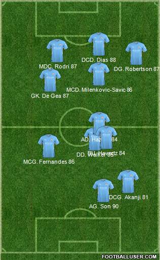 Manchester City Formation 2023