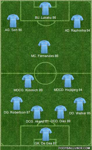 Manchester City Formation 2023