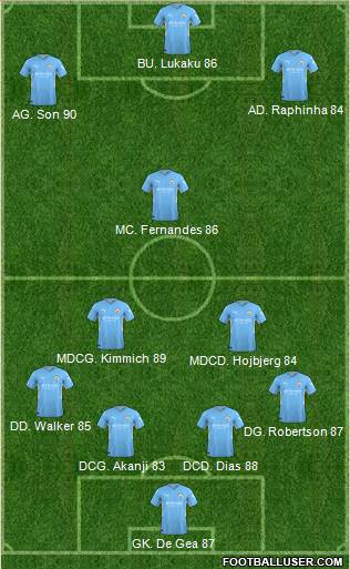 Manchester City Formation 2023