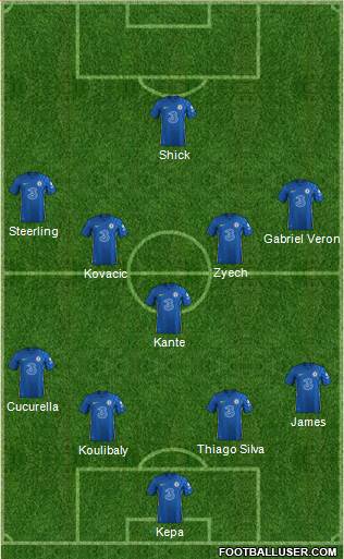 Chelsea Formation 2023