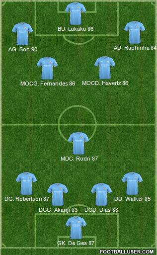 Manchester City Formation 2023