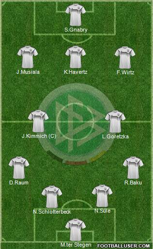 Germany Formation 2023