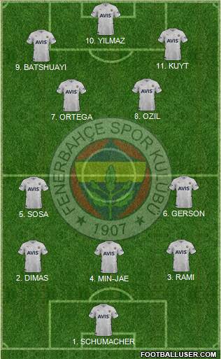 Fenerbahçe SK Formation 2023