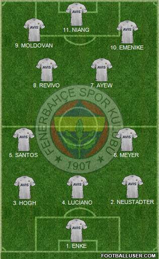 Fenerbahçe SK Formation 2023