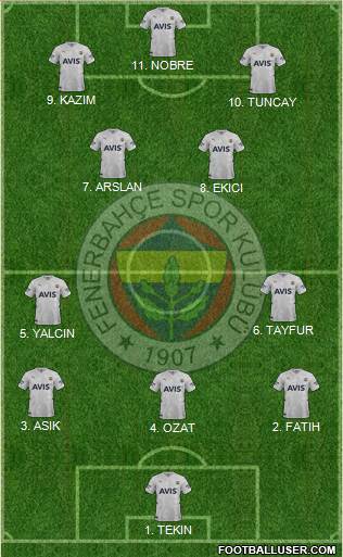 Fenerbahçe SK Formation 2023