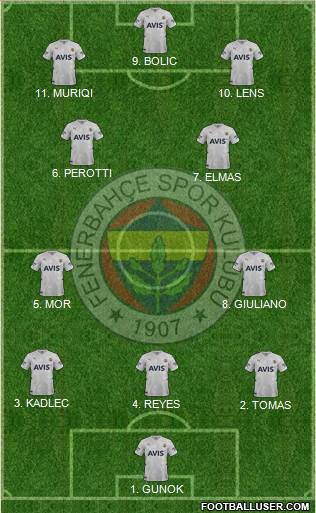 Fenerbahçe SK Formation 2023