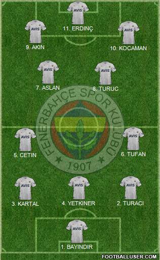 Fenerbahçe SK Formation 2023