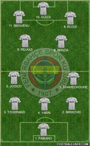 Fenerbahçe SK Formation 2023