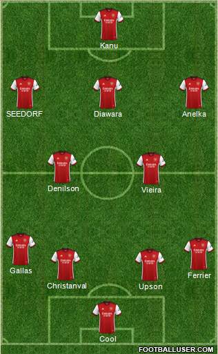 Arsenal Formation 2023