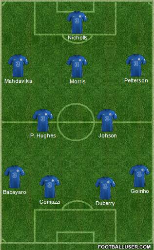 Chelsea Formation 2023