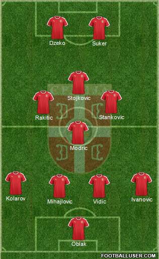 Serbia Formation 2023