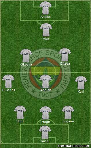 Fenerbahçe SK Formation 2023