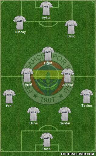 Fenerbahçe SK Formation 2023