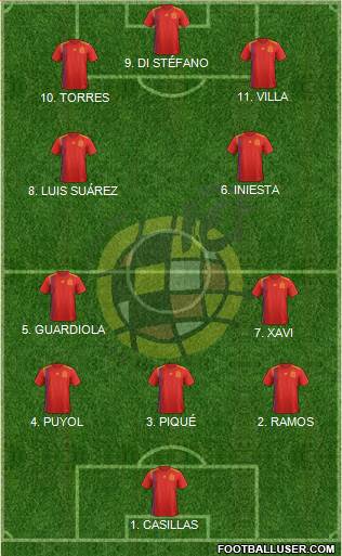 Spain Formation 2023