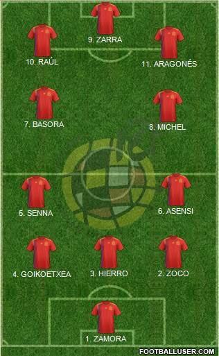 Spain Formation 2023