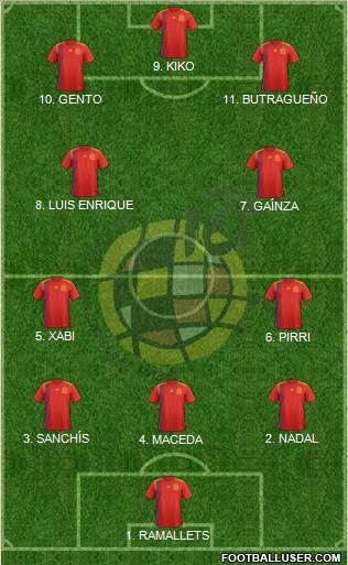 Spain Formation 2023