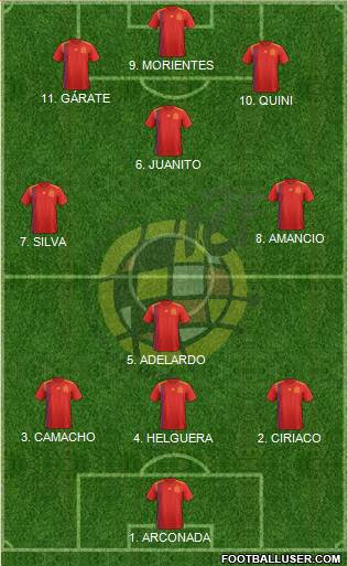 Spain Formation 2023