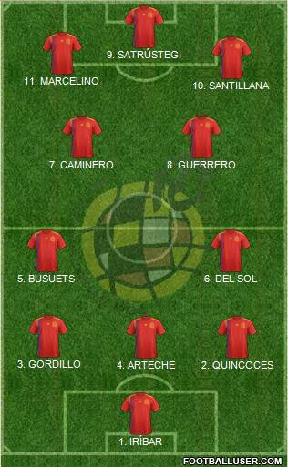 Spain Formation 2023