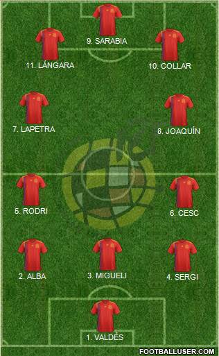 Spain Formation 2023