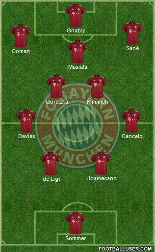 FC Bayern München Formation 2023