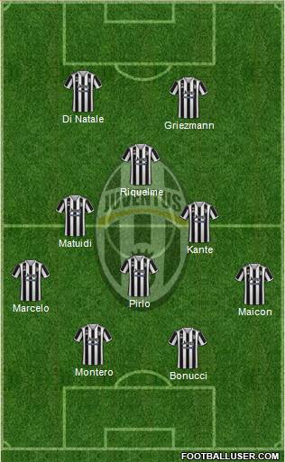 Juventus Formation 2023