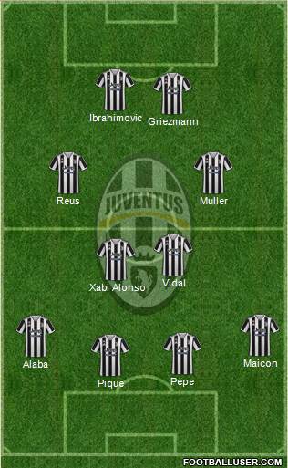 Juventus Formation 2023