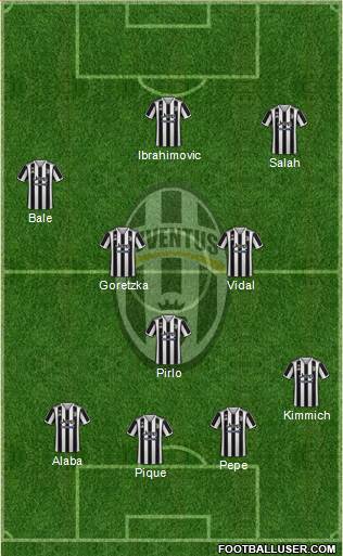 Juventus Formation 2023