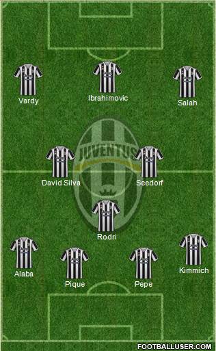 Juventus Formation 2023