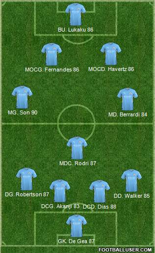 Manchester City Formation 2023