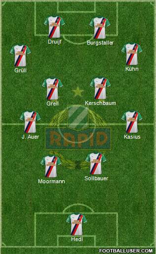 SK Rapid Wien Formation 2023