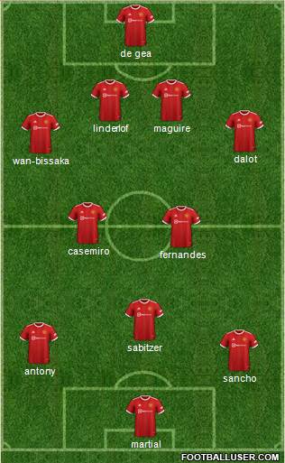 Manchester United Formation 2023