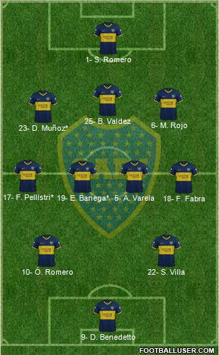 Boca Juniors Formation 2023