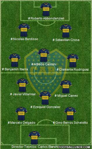 Boca Juniors Formation 2023