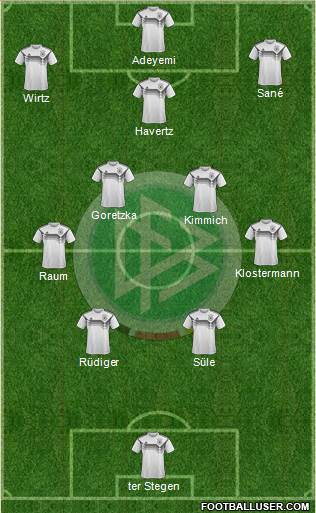 Germany Formation 2023