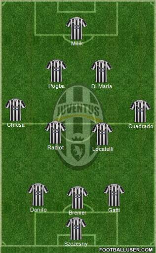 Juventus Formation 2023