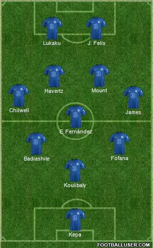 Chelsea Formation 2023