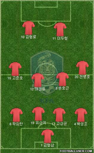 South Korea Formation 2023