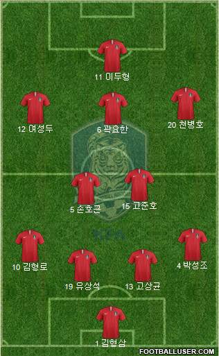 South Korea Formation 2023