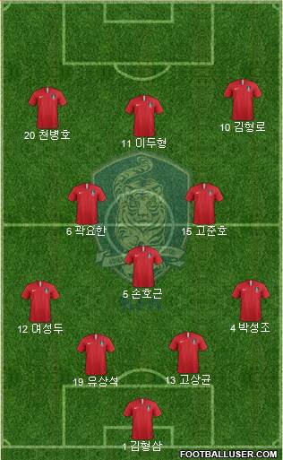 South Korea Formation 2023