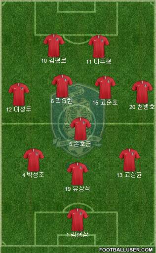 South Korea Formation 2023