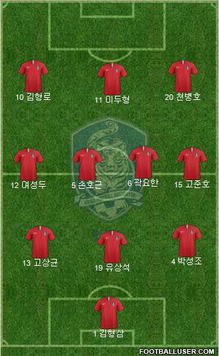 South Korea Formation 2023