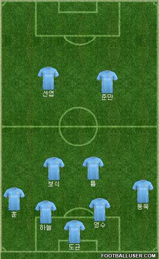 Manchester City Formation 2023