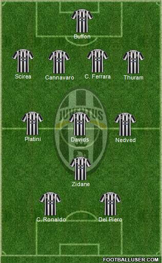 Juventus Formation 2023