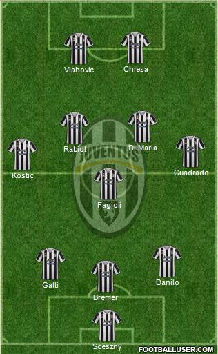 Juventus Formation 2023